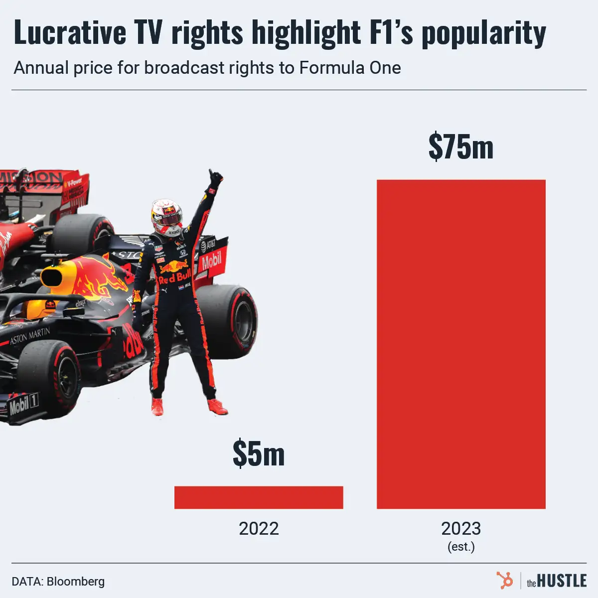 Now tv best sale f1 deal